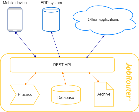 rest_structure