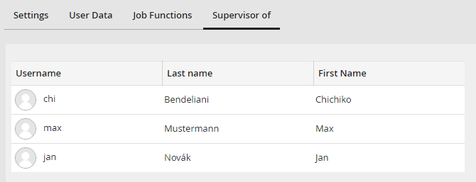 &nbsp;Supervisor of
